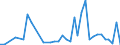 Flow: Exports / Measure: Values / Partner Country: China / Reporting Country: France incl. Monaco & overseas