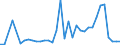 Flow: Exports / Measure: Values / Partner Country: China / Reporting Country: Germany