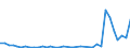 Flow: Exports / Measure: Values / Partner Country: World / Reporting Country: Australia