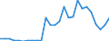 Flow: Exports / Measure: Values / Partner Country: World / Reporting Country: Austria