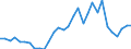 Handelsstrom: Exporte / Maßeinheit: Werte / Partnerland: World / Meldeland: Belgium