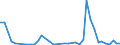 Flow: Exports / Measure: Values / Partner Country: World / Reporting Country: Finland