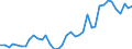 Handelsstrom: Exporte / Maßeinheit: Werte / Partnerland: World / Meldeland: Germany