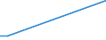 Flow: Exports / Measure: Values / Partner Country: World / Reporting Country: Israel