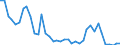 Flow: Exports / Measure: Values / Partner Country: World / Reporting Country: Japan