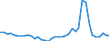 Flow: Exports / Measure: Values / Partner Country: World / Reporting Country: Netherlands