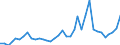 Flow: Exports / Measure: Values / Partner Country: World / Reporting Country: USA incl. PR. & Virgin Isds.