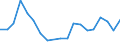 Flow: Exports / Measure: Values / Partner Country: France excl. Monaco & overseas / Reporting Country: Belgium