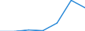 Flow: Exports / Measure: Values / Partner Country: France excl. Monaco & overseas / Reporting Country: Poland