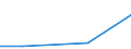 Flow: Exports / Measure: Values / Partner Country: France excl. Monaco & overseas / Reporting Country: Switzerland incl. Liechtenstein