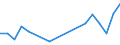 Flow: Exports / Measure: Values / Partner Country: France incl. Monaco & overseas / Reporting Country: Austria