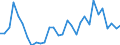 Handelsstrom: Exporte / Maßeinheit: Werte / Partnerland: France incl. Monaco & overseas / Meldeland: Belgium