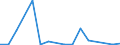 Flow: Exports / Measure: Values / Partner Country: France incl. Monaco & overseas / Reporting Country: Canada