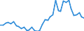 Flow: Exports / Measure: Values / Partner Country: France incl. Monaco & overseas / Reporting Country: Germany