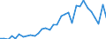 Flow: Exports / Measure: Values / Partner Country: France incl. Monaco & overseas / Reporting Country: Hungary