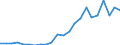 Flow: Exports / Measure: Values / Partner Country: France incl. Monaco & overseas / Reporting Country: Luxembourg