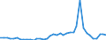 Flow: Exports / Measure: Values / Partner Country: France incl. Monaco & overseas / Reporting Country: Netherlands