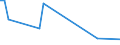 Flow: Exports / Measure: Values / Partner Country: Kuwait / Reporting Country: United Kingdom