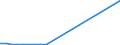 Flow: Exports / Measure: Values / Partner Country: New Zealand / Reporting Country: Australia