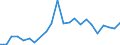 Flow: Exports / Measure: Values / Partner Country: New Zealand / Reporting Country: Canada