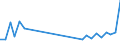 Flow: Exports / Measure: Values / Partner Country: New Zealand / Reporting Country: France incl. Monaco & overseas