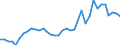 Flow: Exports / Measure: Values / Partner Country: World / Reporting Country: Australia