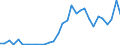 Flow: Exports / Measure: Values / Partner Country: World / Reporting Country: Czech Rep.