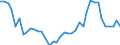 Handelsstrom: Exporte / Maßeinheit: Werte / Partnerland: World / Meldeland: Denmark