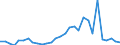 Handelsstrom: Exporte / Maßeinheit: Werte / Partnerland: World / Meldeland: Lithuania