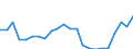 Flow: Exports / Measure: Values / Partner Country: World / Reporting Country: Luxembourg