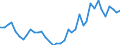 Handelsstrom: Exporte / Maßeinheit: Werte / Partnerland: World / Meldeland: Netherlands