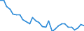 Flow: Exports / Measure: Values / Partner Country: World / Reporting Country: Slovenia