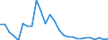 Flow: Exports / Measure: Values / Partner Country: Bangladesh / Reporting Country: Australia