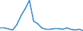 Handelsstrom: Exporte / Maßeinheit: Werte / Partnerland: Bangladesh / Meldeland: New Zealand