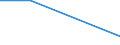 Flow: Exports / Measure: Values / Partner Country: Belgium, Luxembourg / Reporting Country: Austria