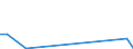 Flow: Exports / Measure: Values / Partner Country: Belgium, Luxembourg / Reporting Country: Sweden