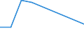 Flow: Exports / Measure: Values / Partner Country: Sri Lanka / Reporting Country: Sweden