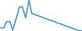 Flow: Exports / Measure: Values / Partner Country: China / Reporting Country: Canada