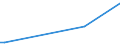 Flow: Exports / Measure: Values / Partner Country: China / Reporting Country: Ireland