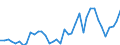 Handelsstrom: Exporte / Maßeinheit: Werte / Partnerland: World / Meldeland: Canada