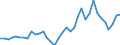 Flow: Exports / Measure: Values / Partner Country: World / Reporting Country: France incl. Monaco & overseas