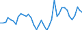 Handelsstrom: Exporte / Maßeinheit: Werte / Partnerland: World / Meldeland: Germany