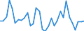 Flow: Exports / Measure: Values / Partner Country: World / Reporting Country: Hungary