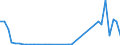 Flow: Exports / Measure: Values / Partner Country: World / Reporting Country: Iceland