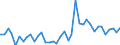 Flow: Exports / Measure: Values / Partner Country: World / Reporting Country: Italy incl. San Marino & Vatican