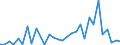 Handelsstrom: Exporte / Maßeinheit: Werte / Partnerland: World / Meldeland: Mexico