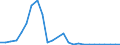 Flow: Exports / Measure: Values / Partner Country: World / Reporting Country: Slovakia