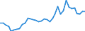 Flow: Exports / Measure: Values / Partner Country: World / Reporting Country: Sweden