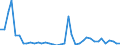 Flow: Exports / Measure: Values / Partner Country: World / Reporting Country: Switzerland incl. Liechtenstein