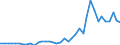 Flow: Exports / Measure: Values / Partner Country: World / Reporting Country: United Kingdom